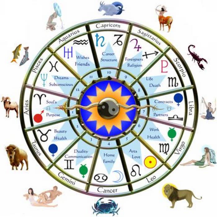 O que é astrologia