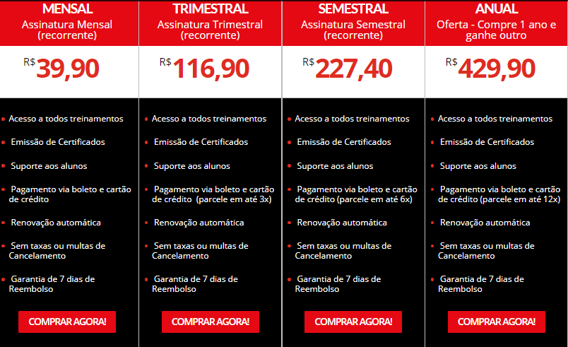 EducaFit Cursos Online Preço